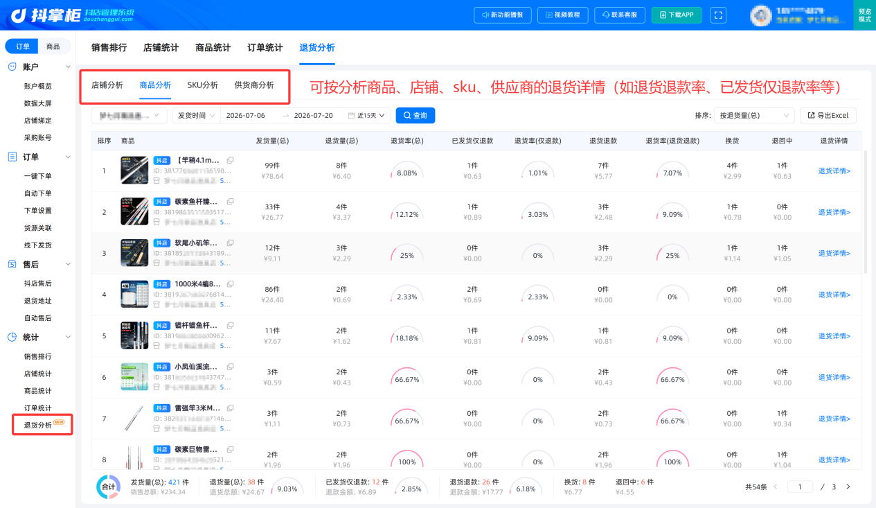 退货分析