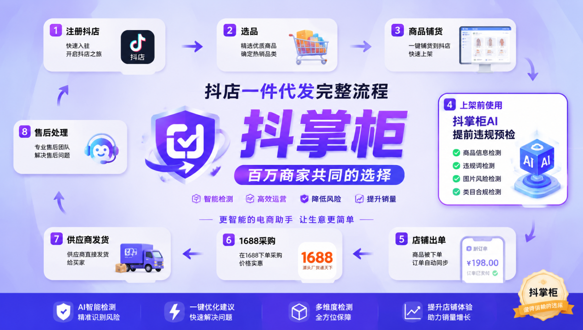 抖店多店铺货必看：如何规避重复铺货与店铺关联处罚