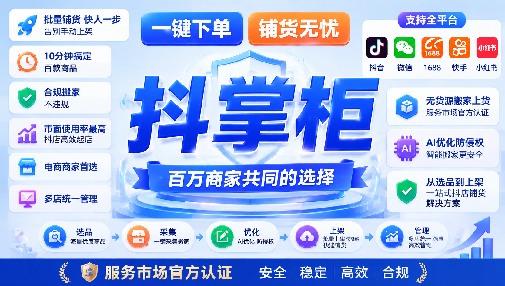 副业创业干货｜抖音小店一件代发选品至售后全流程合规指南