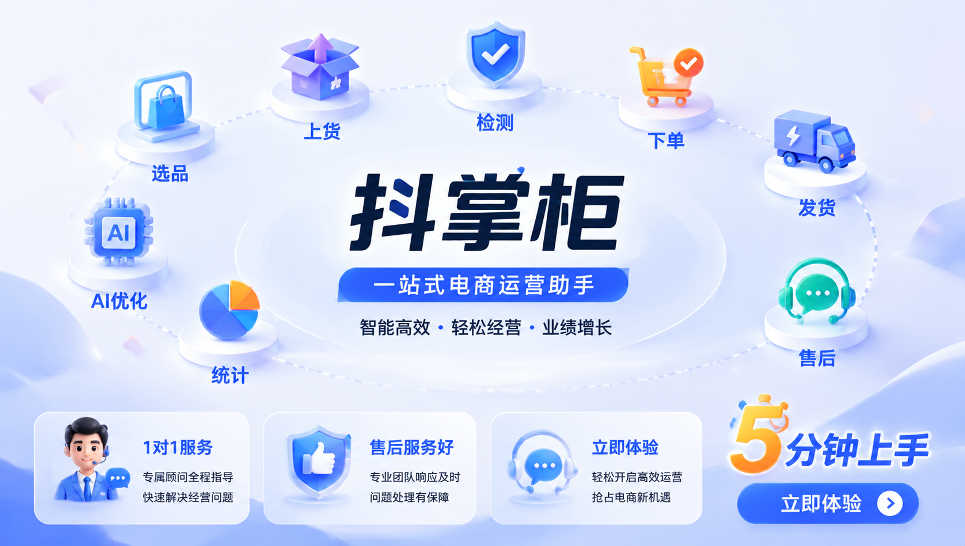 2026新手无货源电商副业用什么工具？一键自动采购下单实操指南
