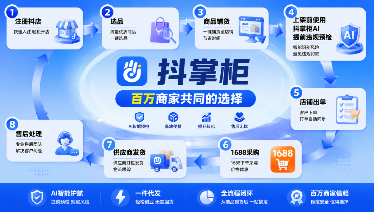 抖音小店无货源店铺运营效能差异化成因及高效运营提升路径探析