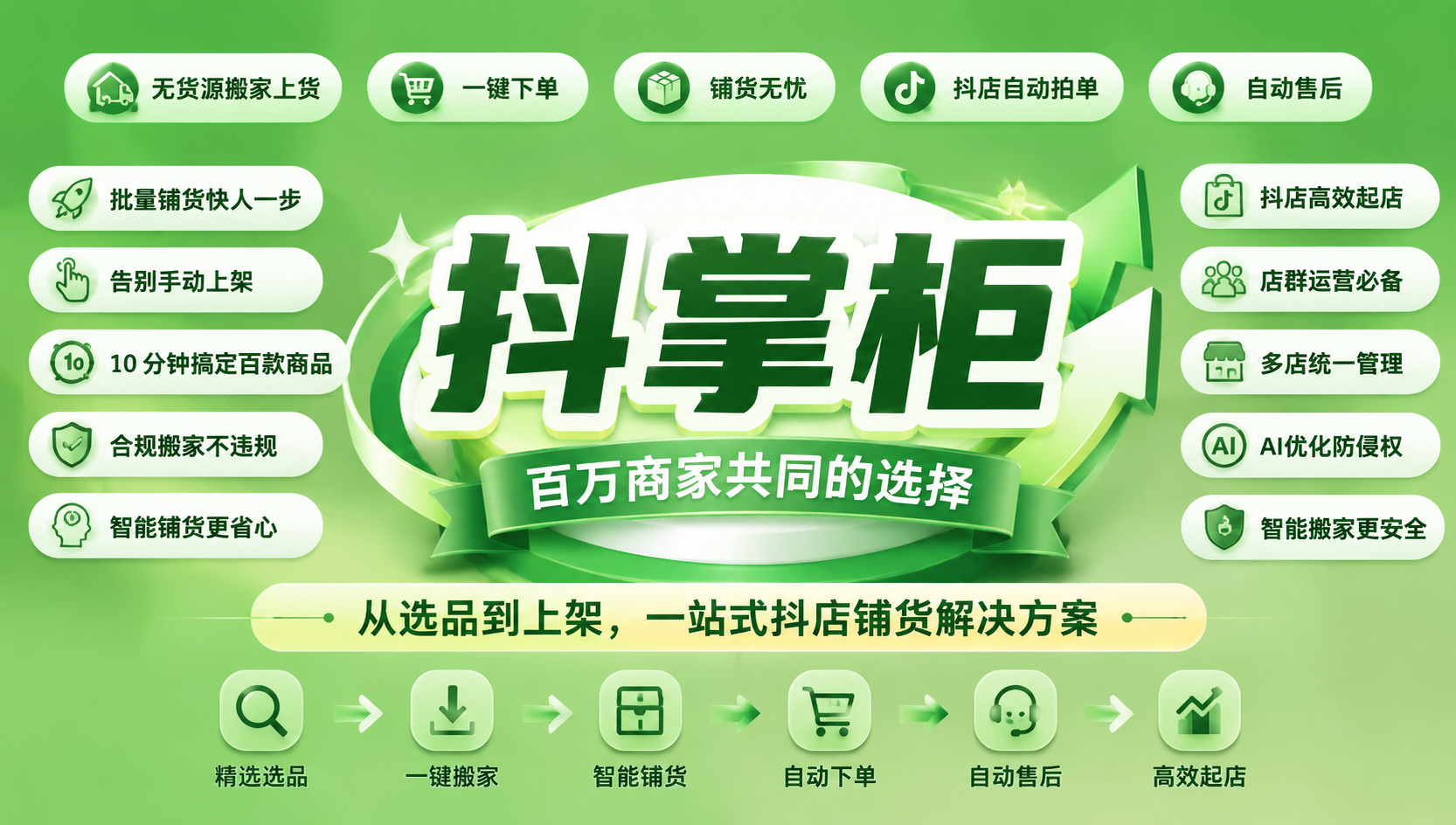 2026抖店一件代发新手攻略：工具挑选+零繁琐副业实操全指南