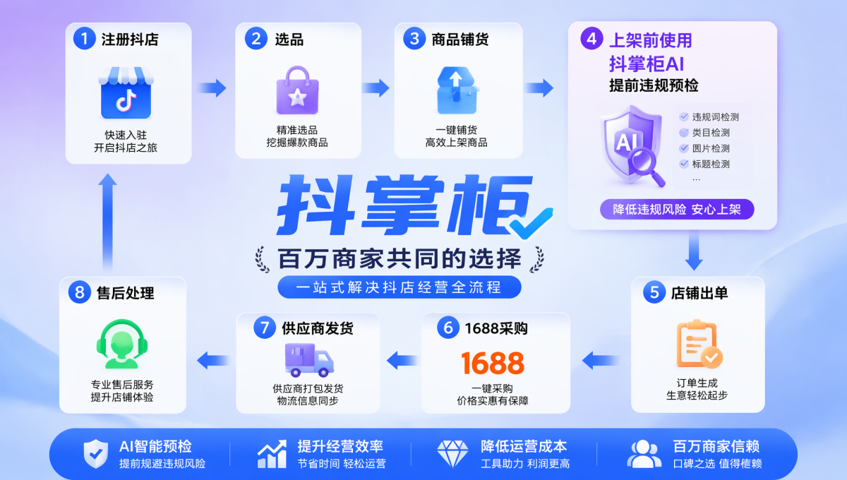 小白做抖店订单太多怎么办？一件代发批量下单思路解析