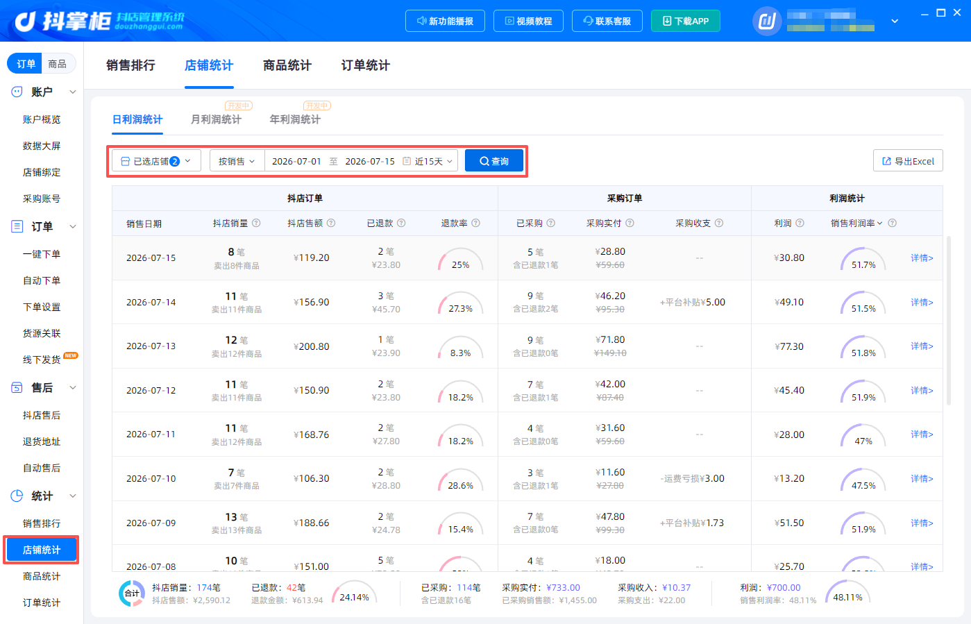 利润统计